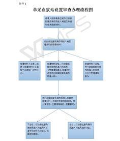 采血视频操作流程,采血视频操作流程详解